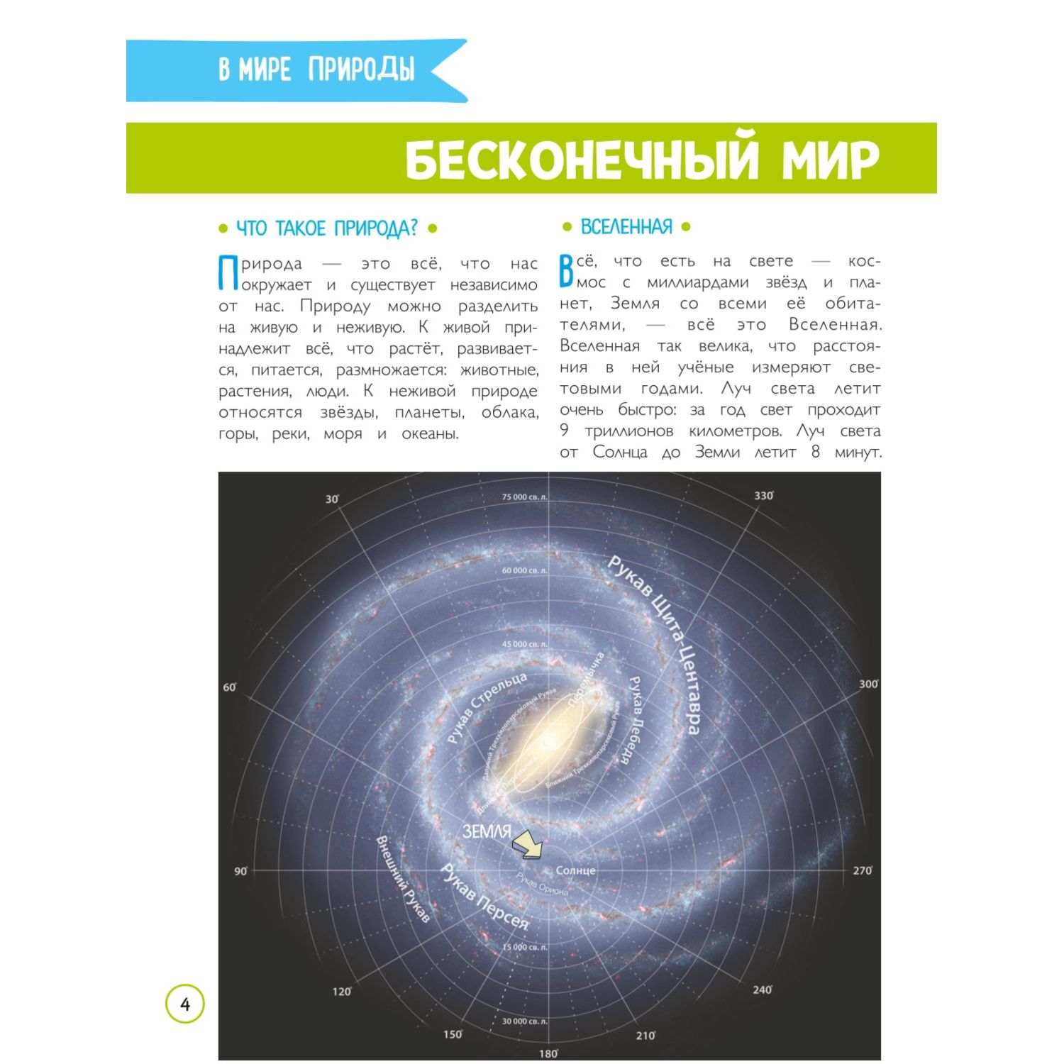 Книга Первая энциклопедия школьника 2 издание обновленное - фото 4