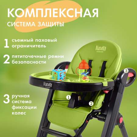 Стульчик для кормления Nuovita Futuro Nero Verde