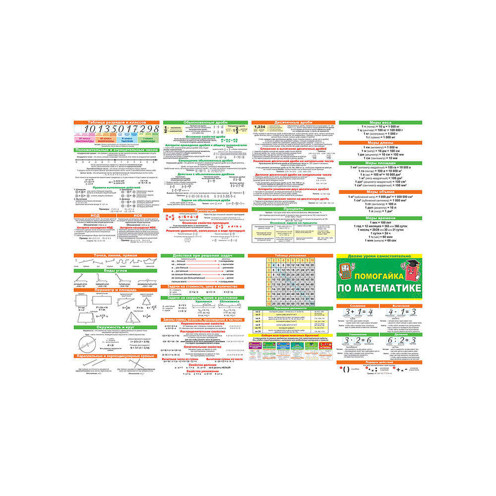 Наглядное пособие Открытая планета по математике помогайка обучающая детям  в школу шпаргалка буклет А5 купить по цене 143 ₽ в интернет-магазине  Детский мир