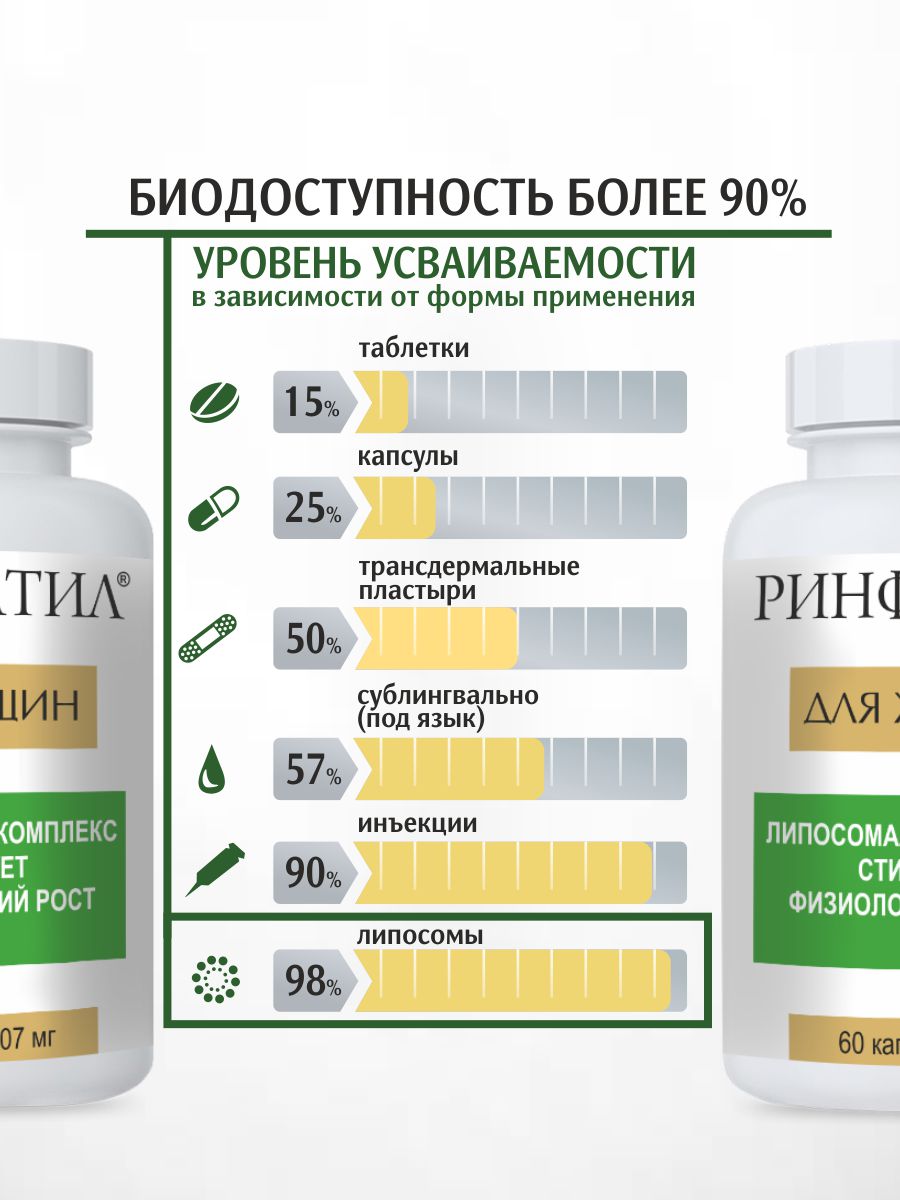 БАД Ринфолтил Для женщин Для роста волос 60 капсул - фото 7