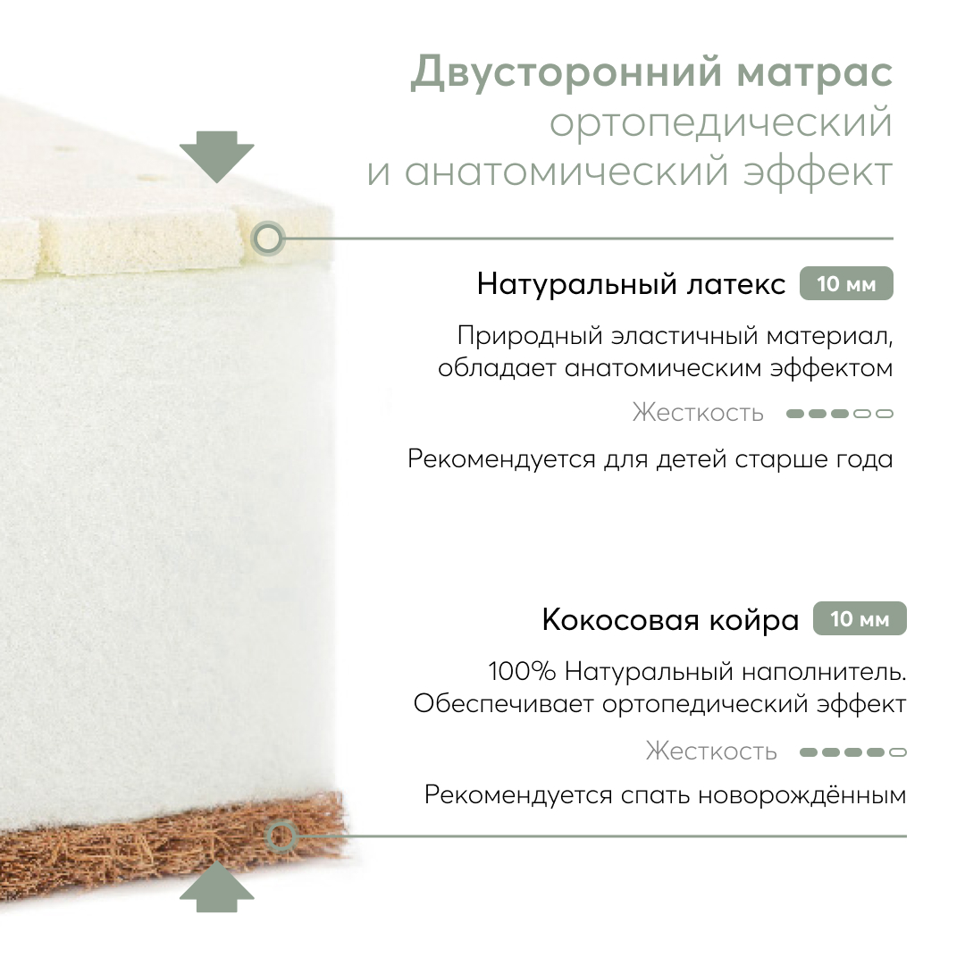 Матрас Happy Baby Mommy lux 90х70 - фото 3