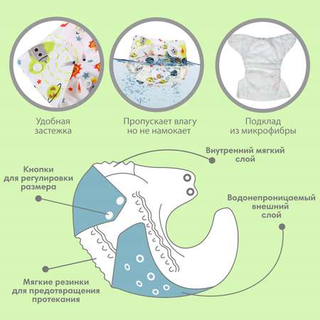 Трусики-подгузник Крошка Я многоразовый с 3х слойным вкладышем «Космос»