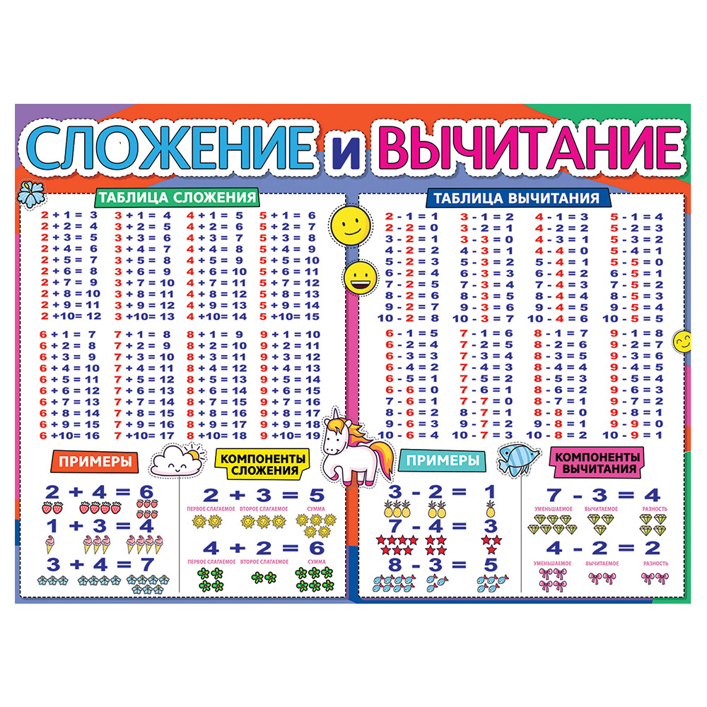 Обучающий плакат Праздник сложение и вычитание с картинками в школу на стену - фото 1