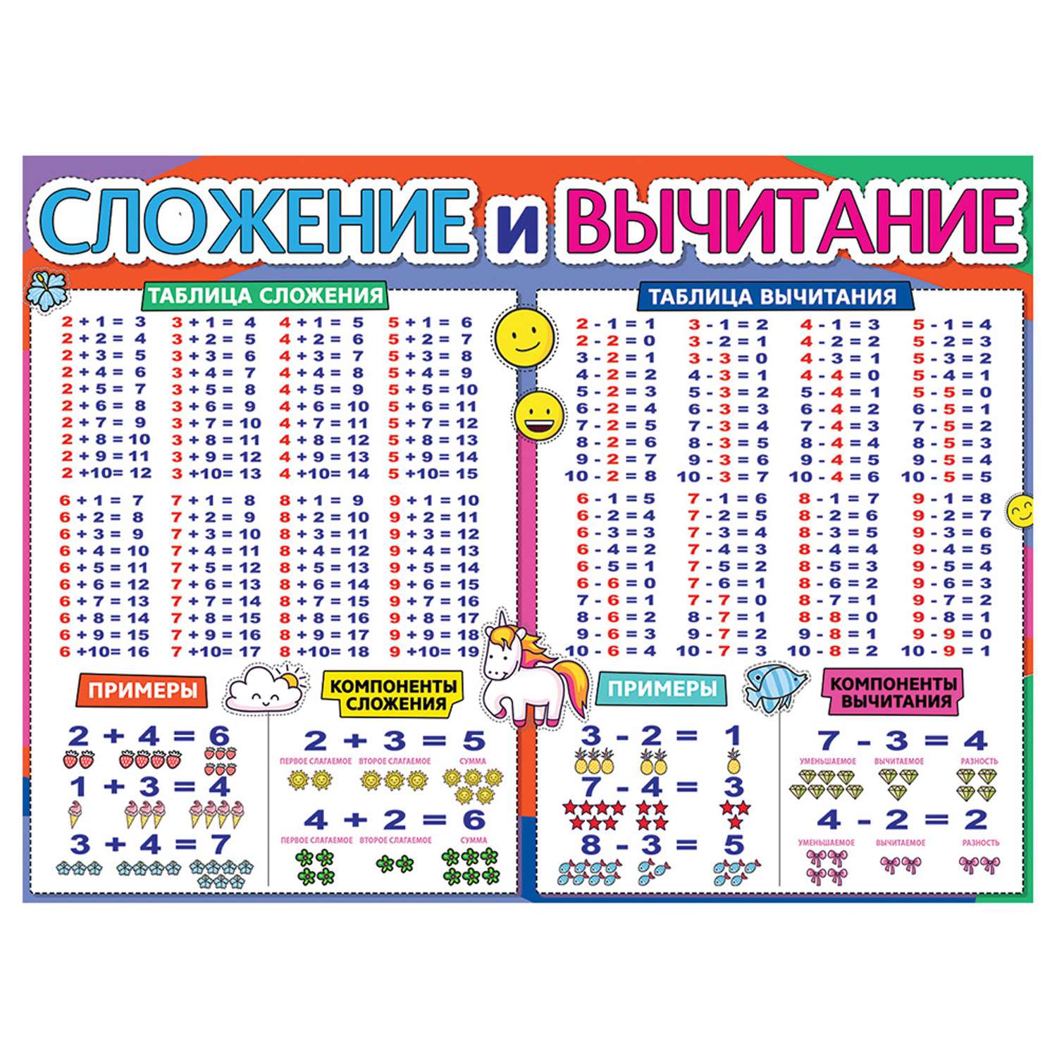 Обучающий плакат Праздник сложение и вычитание с картинками в школу на стену - фото 1