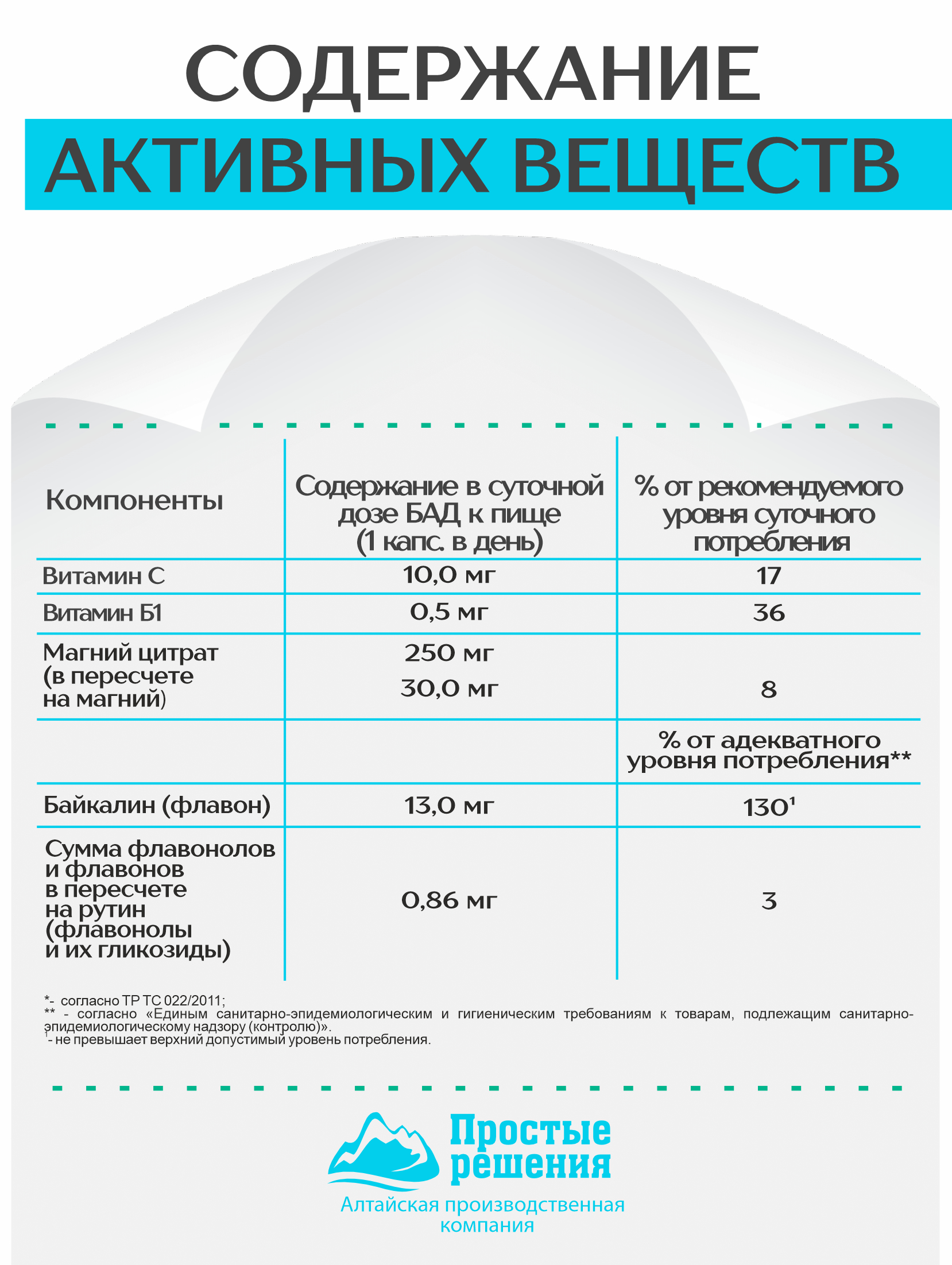 БАД к пище Алтайские традиции Концентрат Антистресс 60 капсул - фото 8