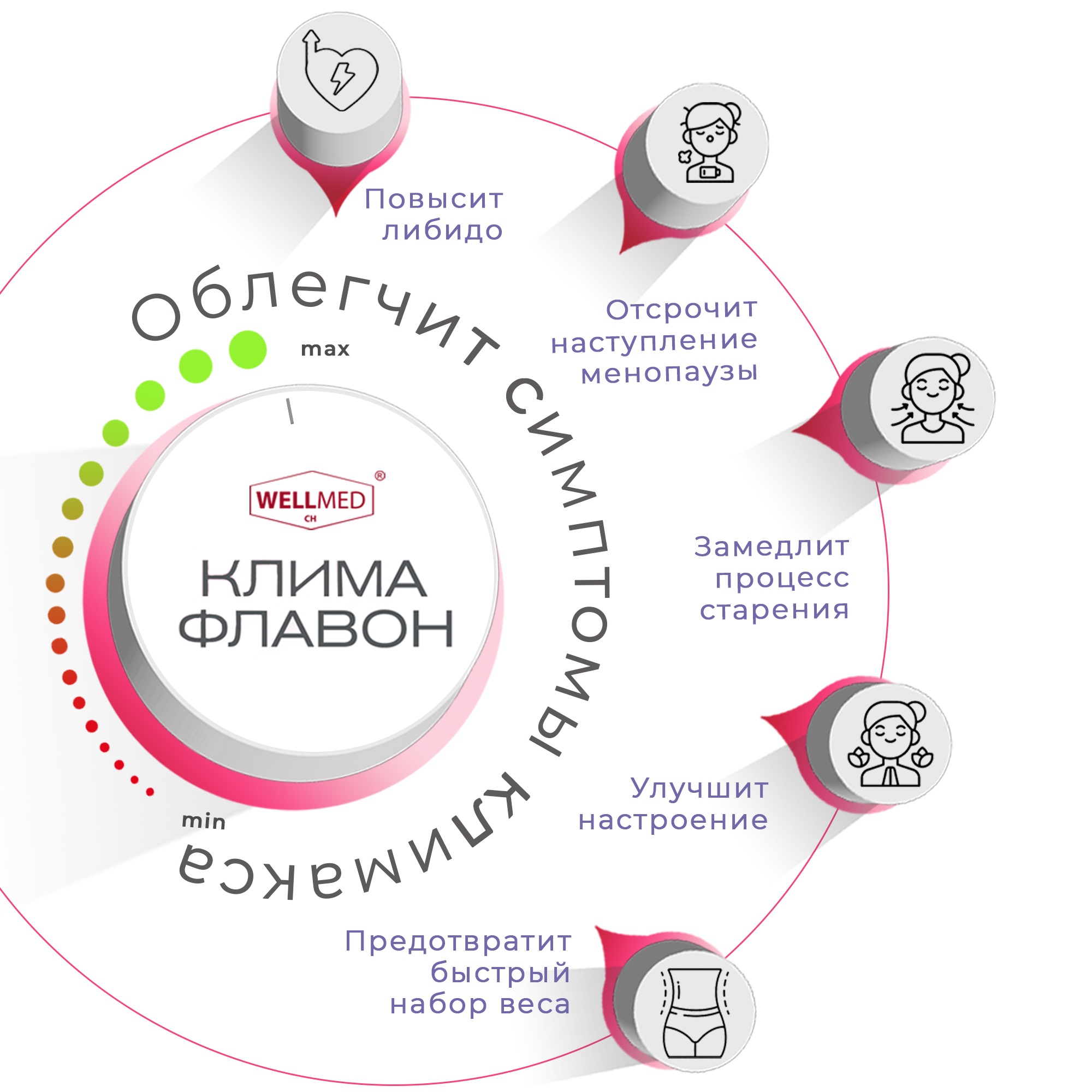 Фитоэстрогены при климаксе и менопаузе WELLMED CH Климафлавон помогает от приливов - фото 4