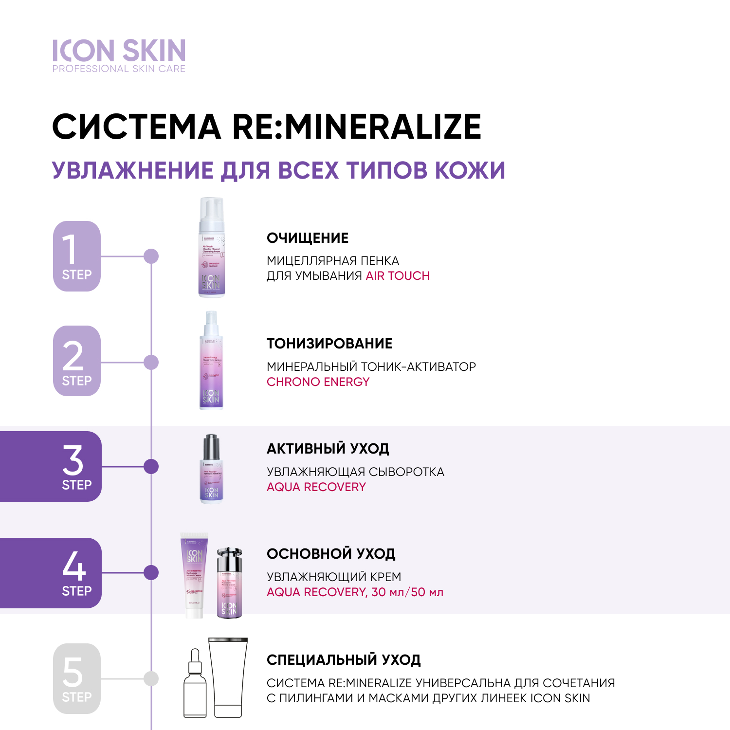 Набор ICON SKIN для ухода за всеми типами кожи Re:Mineralize 2 средства - фото 8