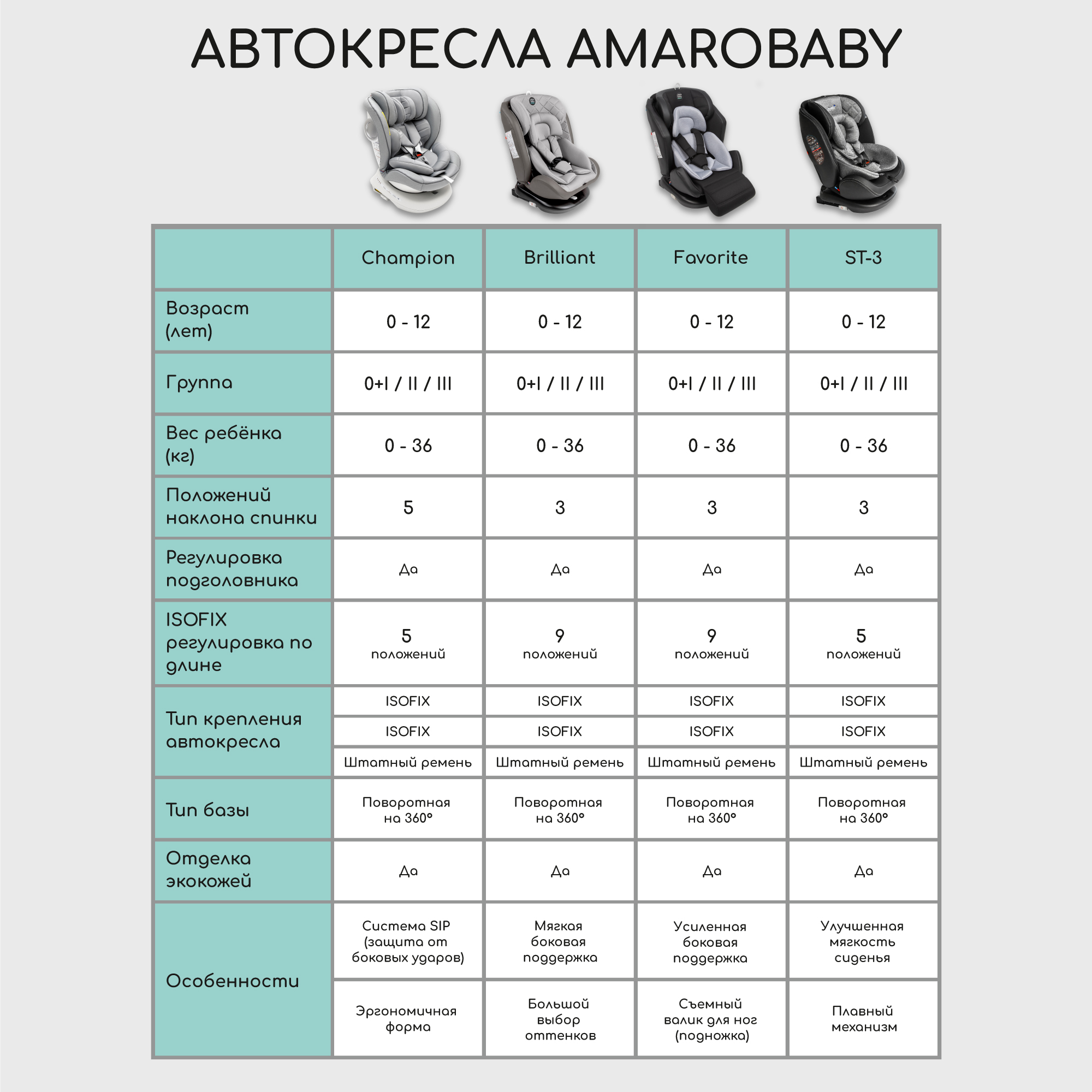 Автокресло Amarobaby Brilliant Isofix 0+/1/2/3 (0-36 кг) - фото 23