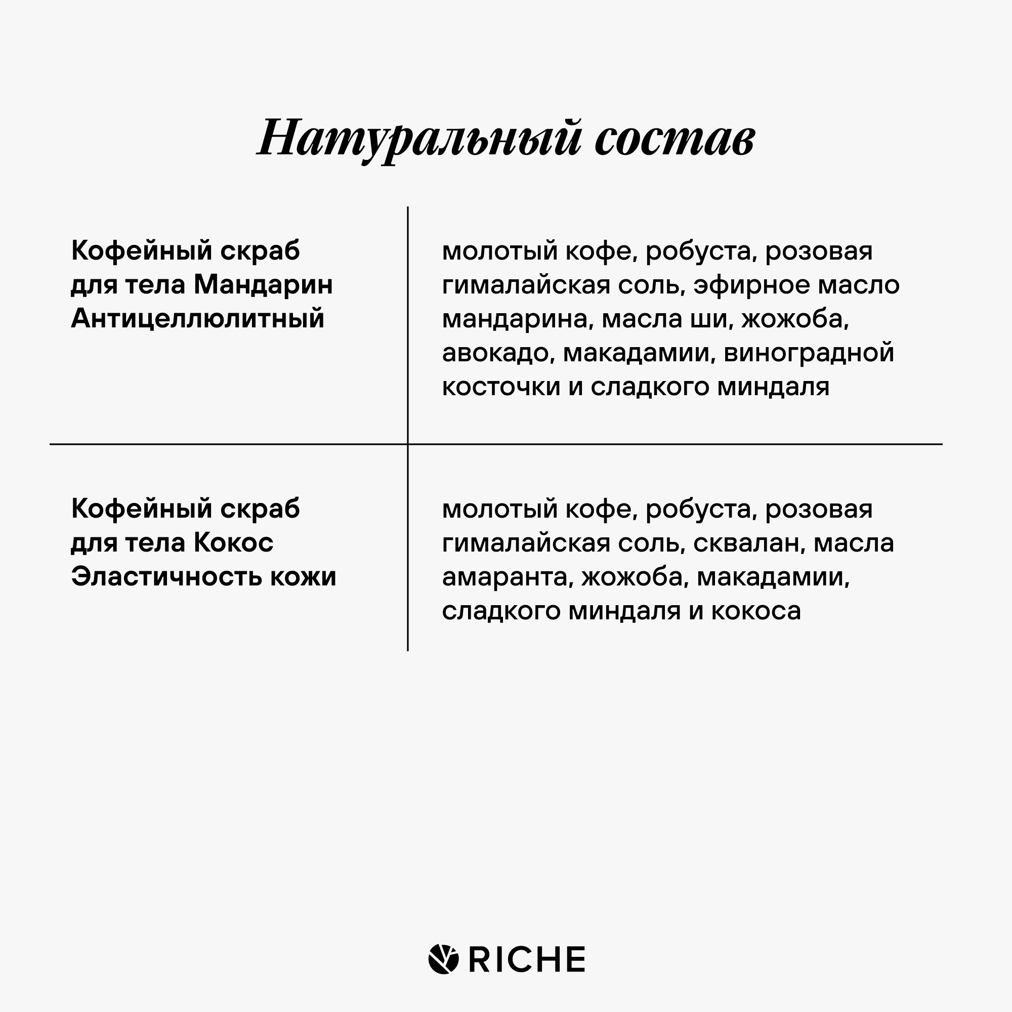 Набор антицеллюлитных скрабов RICHE Мандарин и Кокос - фото 3