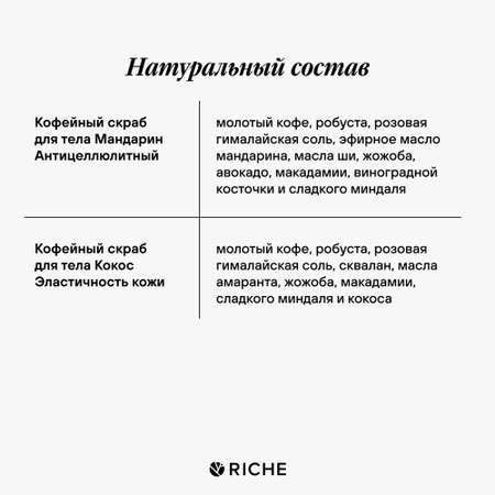 Набор антицеллюлитных скрабов RICHE Мандарин и Кокос