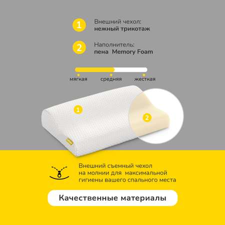 Анатомическая подушка IQ Sleep Orto 32x48