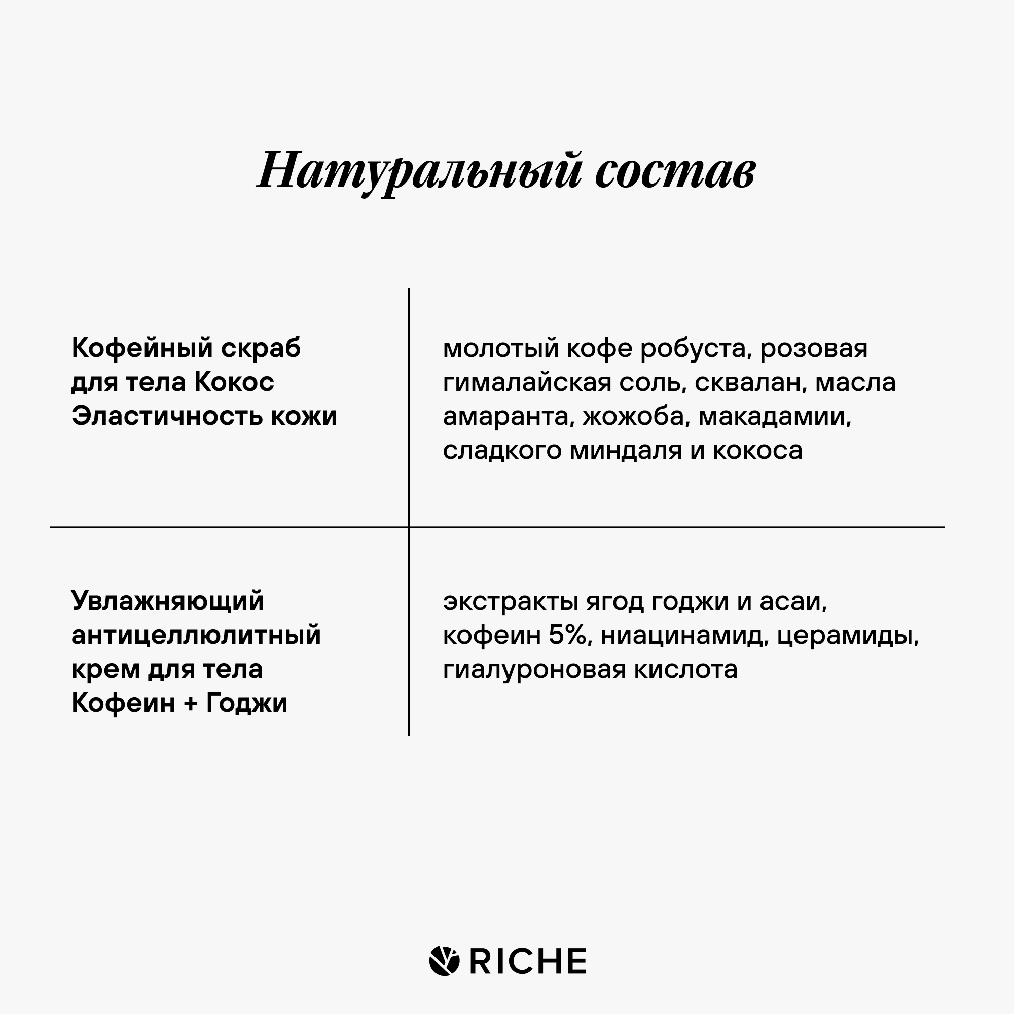 Тонизирующий набор для тела RICHE Скраб Кокос+ Крем годжи - фото 3