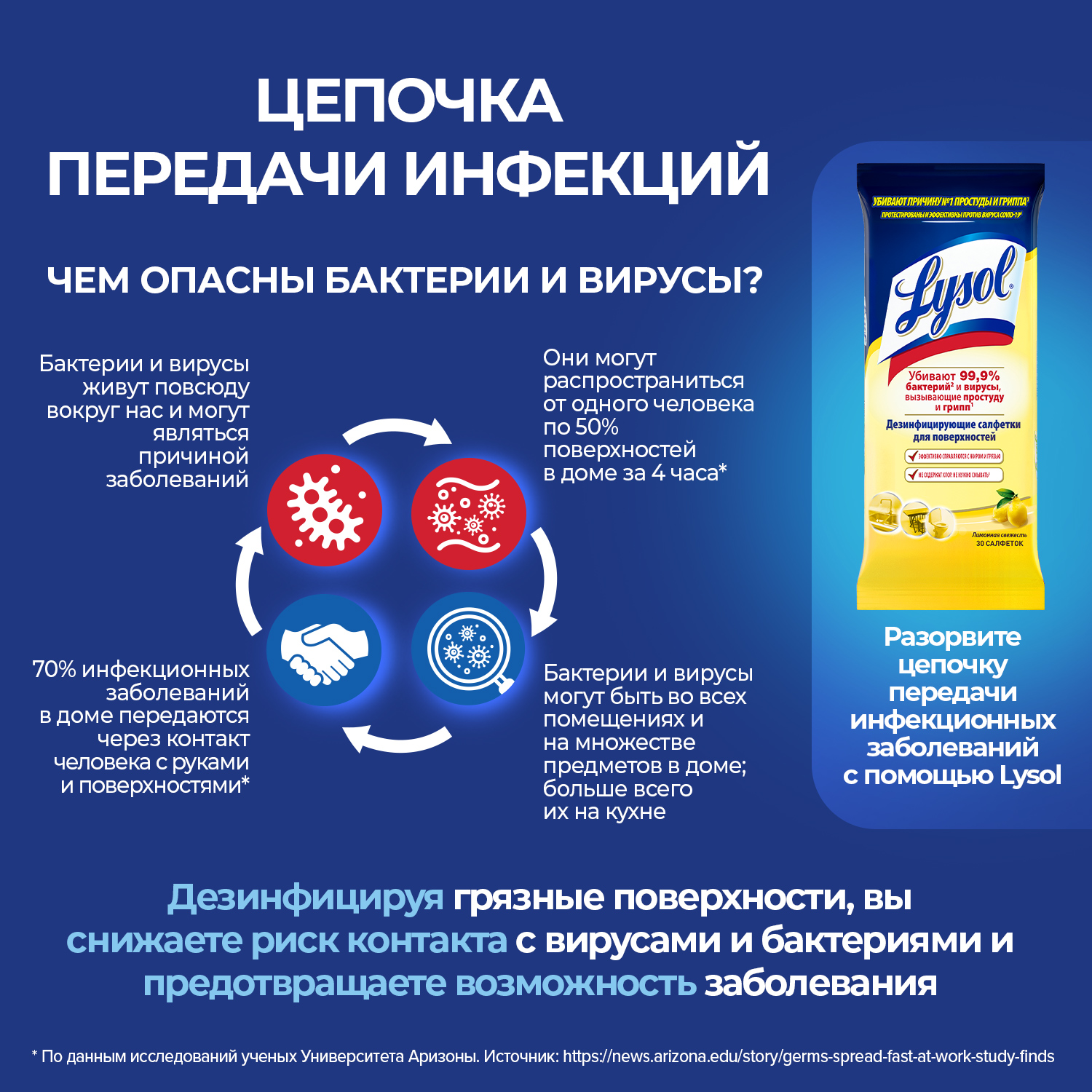 Дезинфицирующие салфетки Lysol Лимонная свежесть 80 шт - фото 4