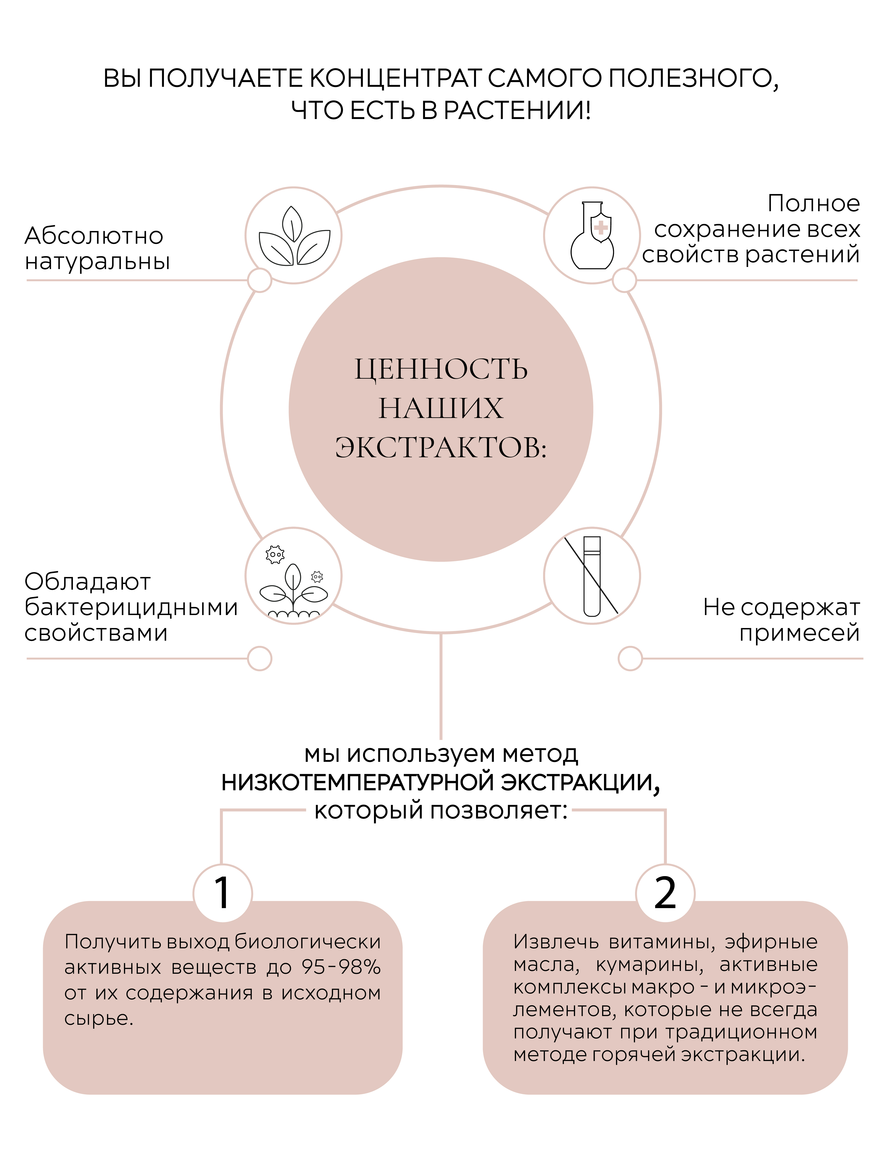 Воздушная пенка для умывания Dr.Minerals мягкое очищение и уход 150 мл - фото 6