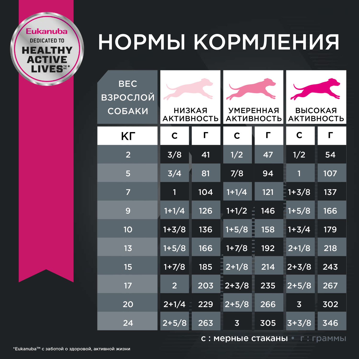 Корм для собак Eukanuba 2.5кг Dog с ягненком для всех пород - фото 6