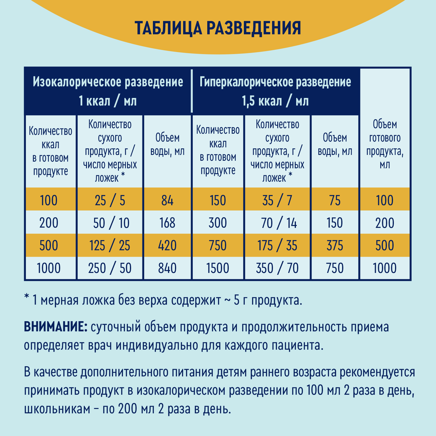 Смесь сухая Нутрилак Нутриэн Элементаль (Nutrien Elemental) с нейтральным вкусом 350г - фото 10