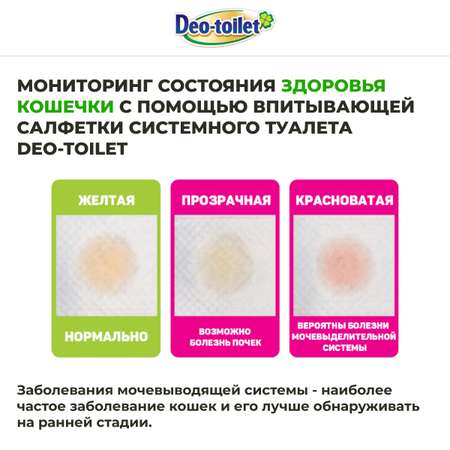 Антибактериальная салфетка Unicharm DeoToilet дезодорирующая для cистемных туалетов для кошек с ароматом зеленого сада 20 шт