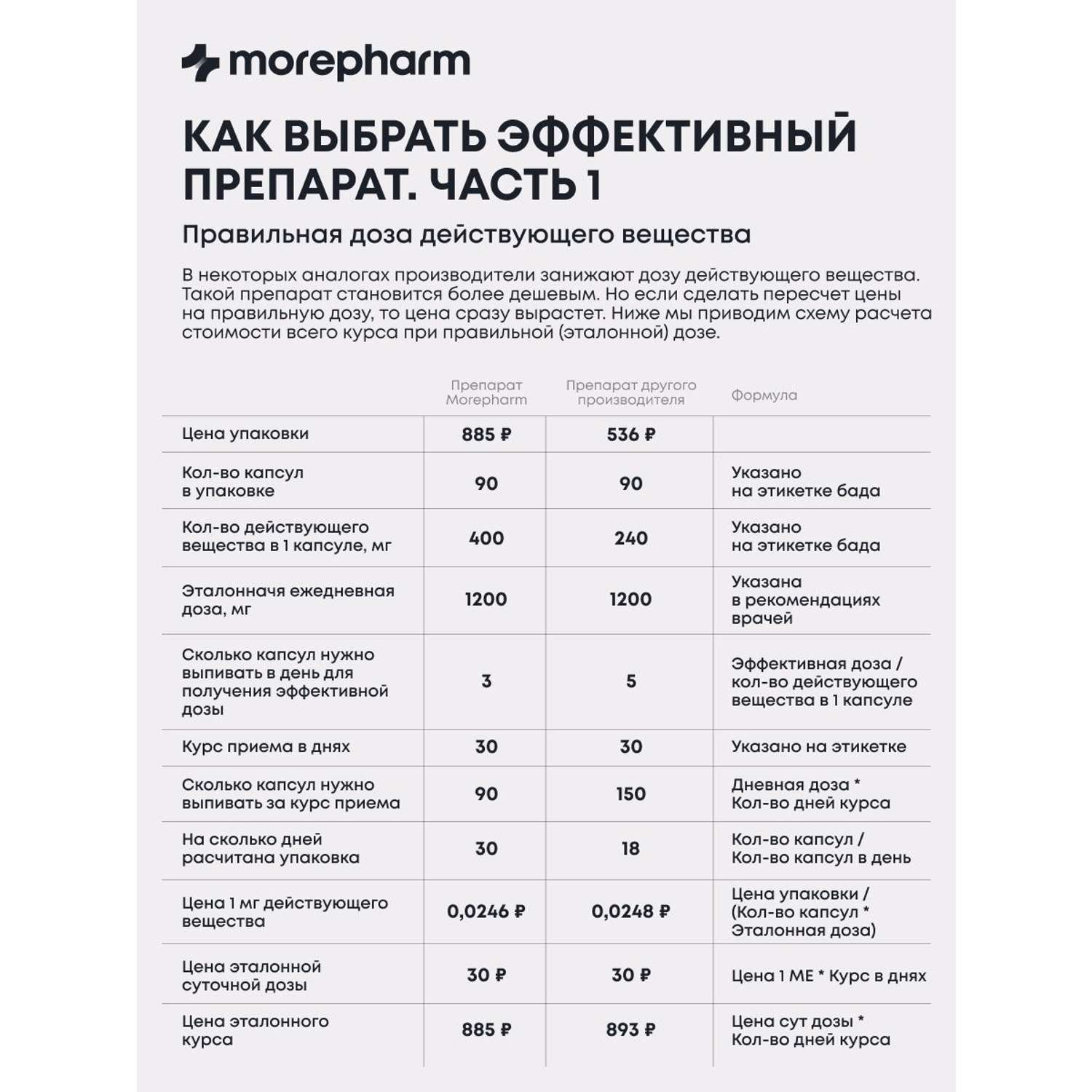БАД morepharm Витамин Д3 2000 МЕ 60 капсул - фото 8