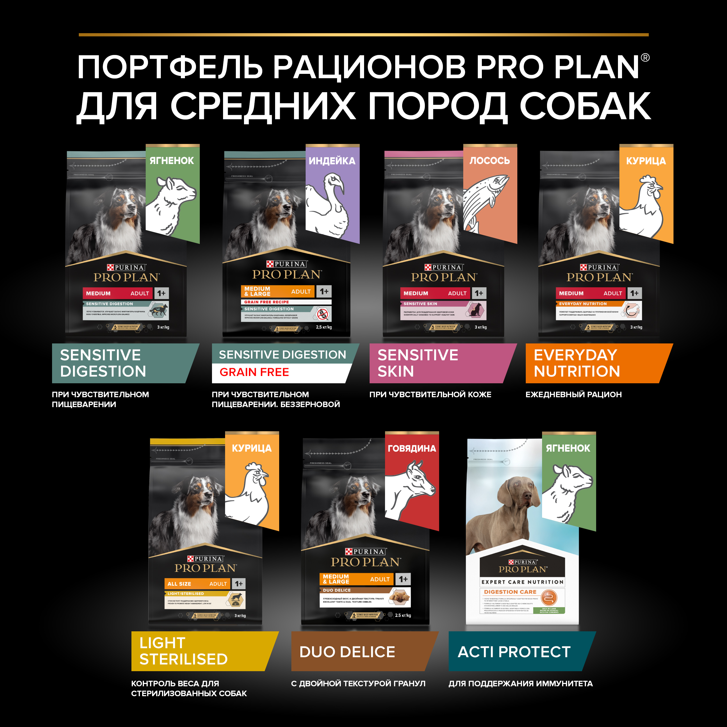 Сухой корм для собак PRO PLAN Sensitivity control 7 кг лосось (при аллергии и заболеваниях кожи, лечебный) - фото 11