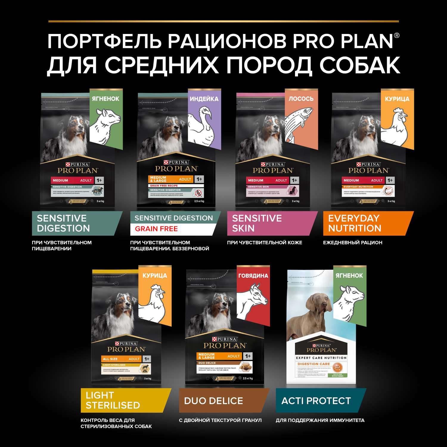 Корм для собак PRO PLAN средних пород с чувствительной кожей с комплексом Optiderma лосось c рисом 7кг - фото 11