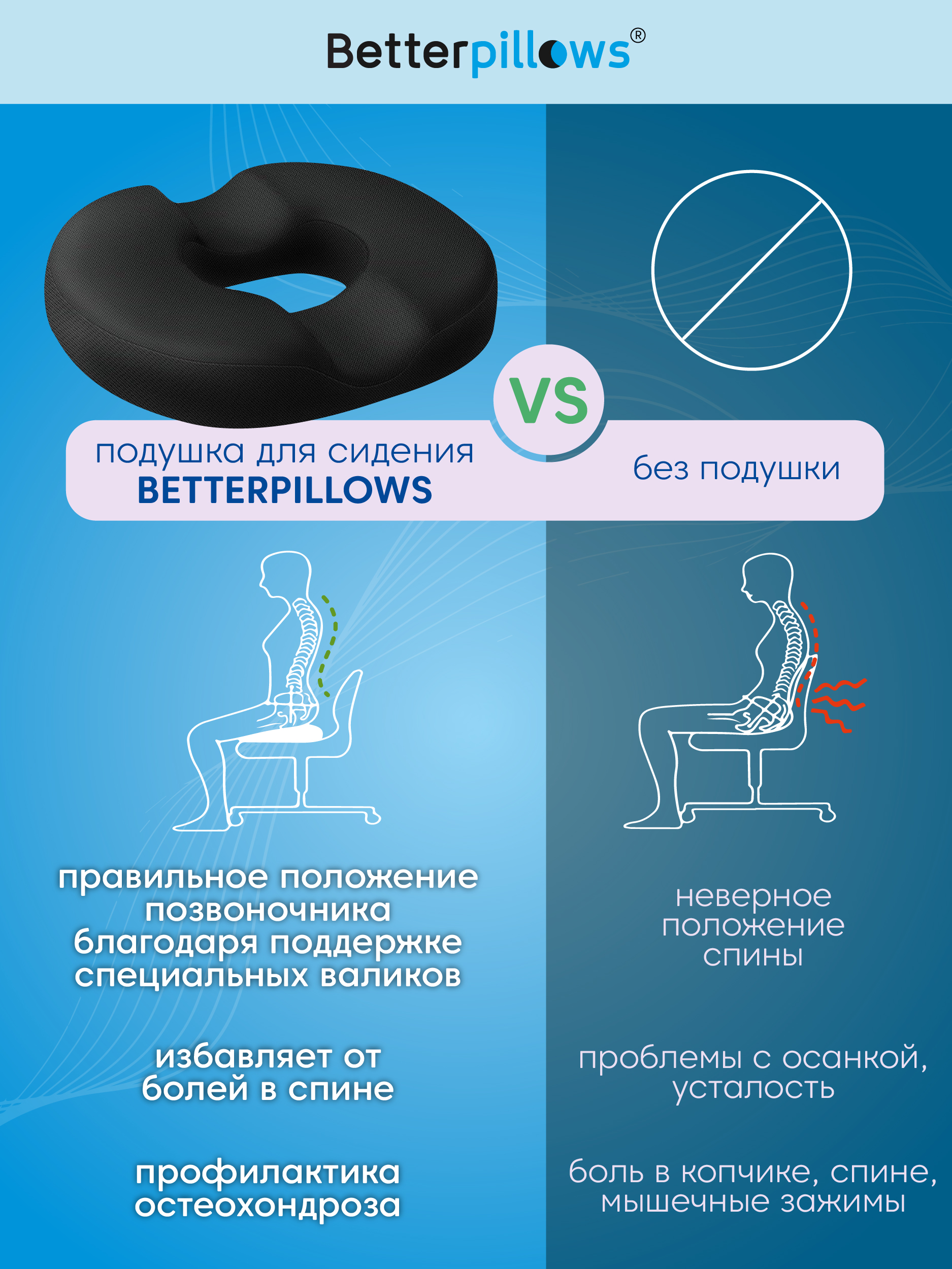 Подушка ортопедическая Betterpillows Comfort+ купить по цене 1655 ₽ в  интернет-магазине Детский мир