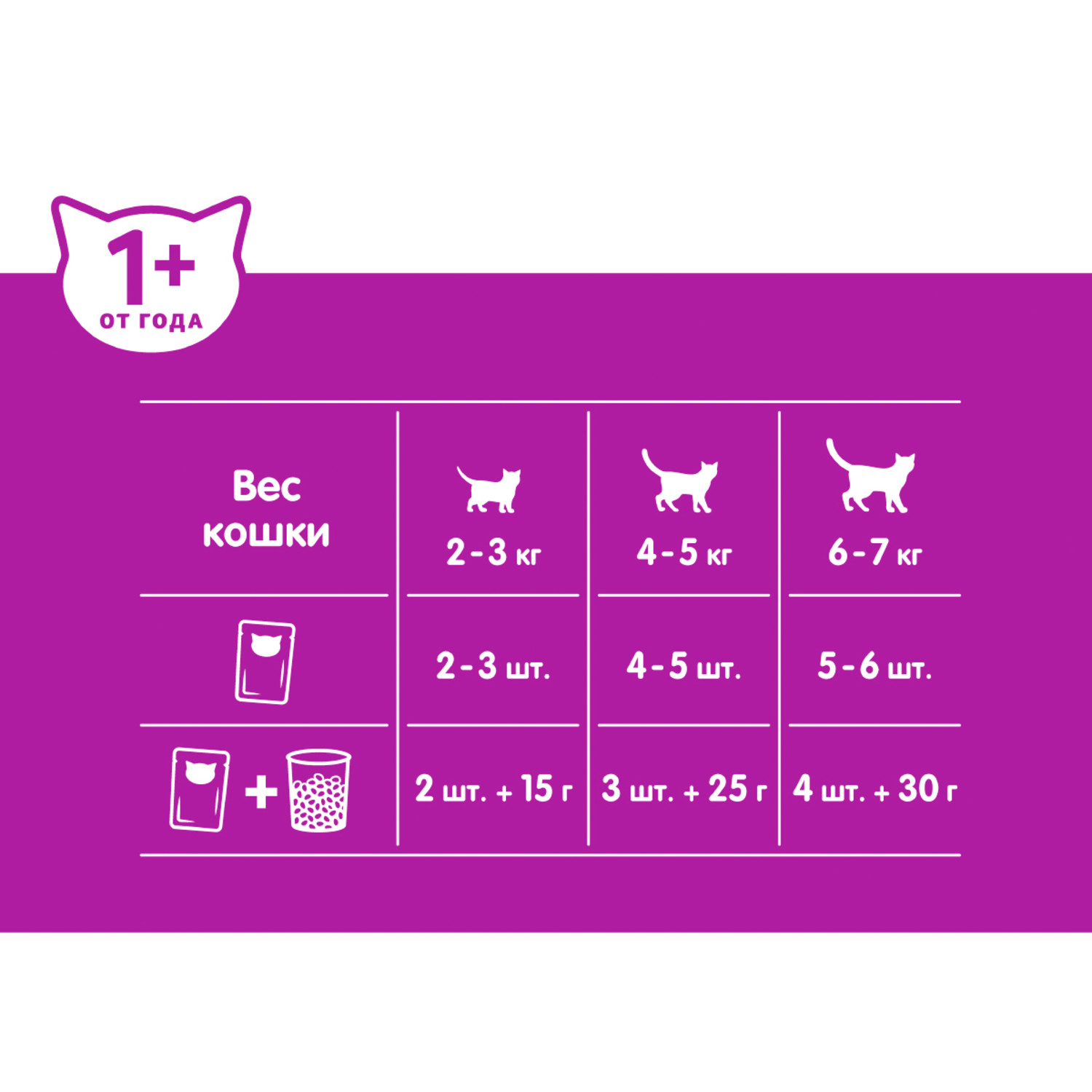 Влажный корм для кошек Whiskas 0.075 кг лосось (полнорационный) - фото 5