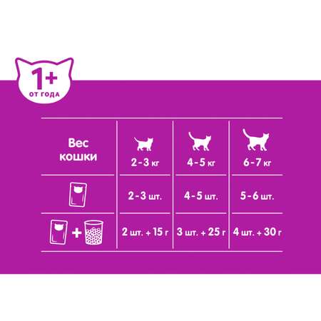 Корм для кошек Whiskas Аппетитный микс с лососем и креветками в сливочном соусе 75г