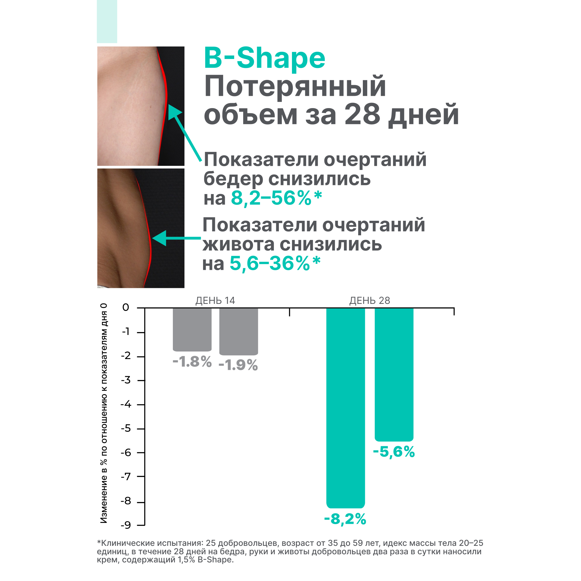 Антицеллюлитная сыворотка Лошадиная сила мультиактивная с массажным роликом для ягодиц от целлюлита и растяжек для похудения 200 мл - фото 5