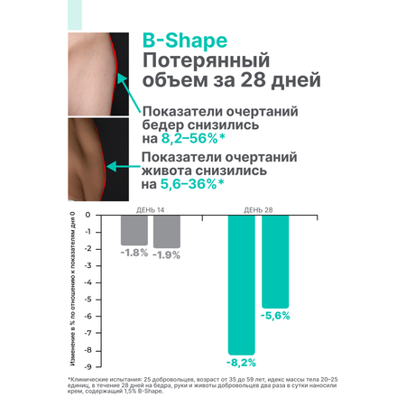 Антицеллюлитная сыворотка Лошадиная сила мультиактивная с массажным роликом для ягодиц от целлюлита и растяжек для похудения 200 мл