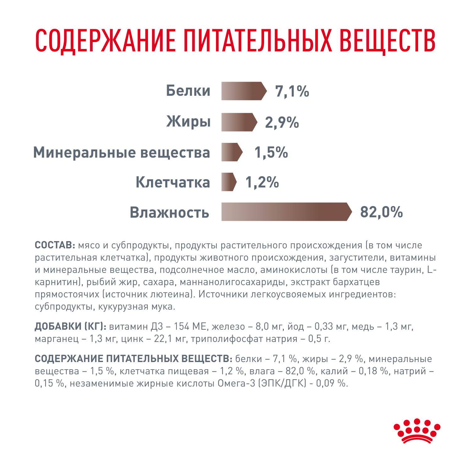 Корм влажный для кошек ROYAL CANIN Gastrointestina при расстройствах пищеварения паучи 85г - фото 7