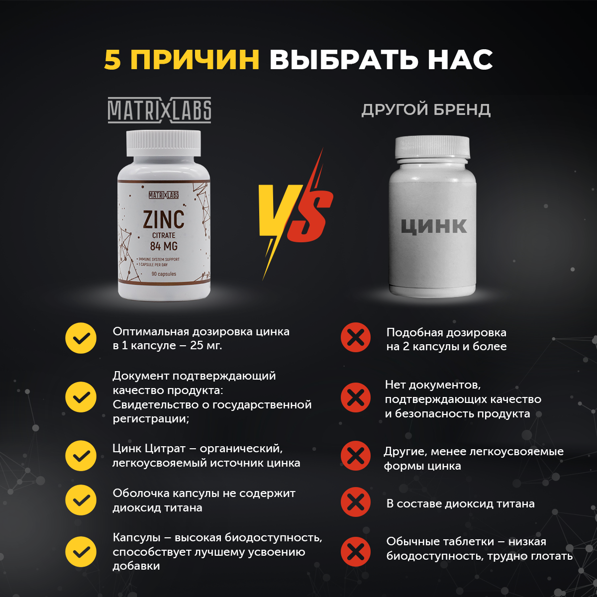 Цинк цитрат 90 капсул Matrix Labs Цинк цитрат 90 капсул Matrix Labs - фото 4