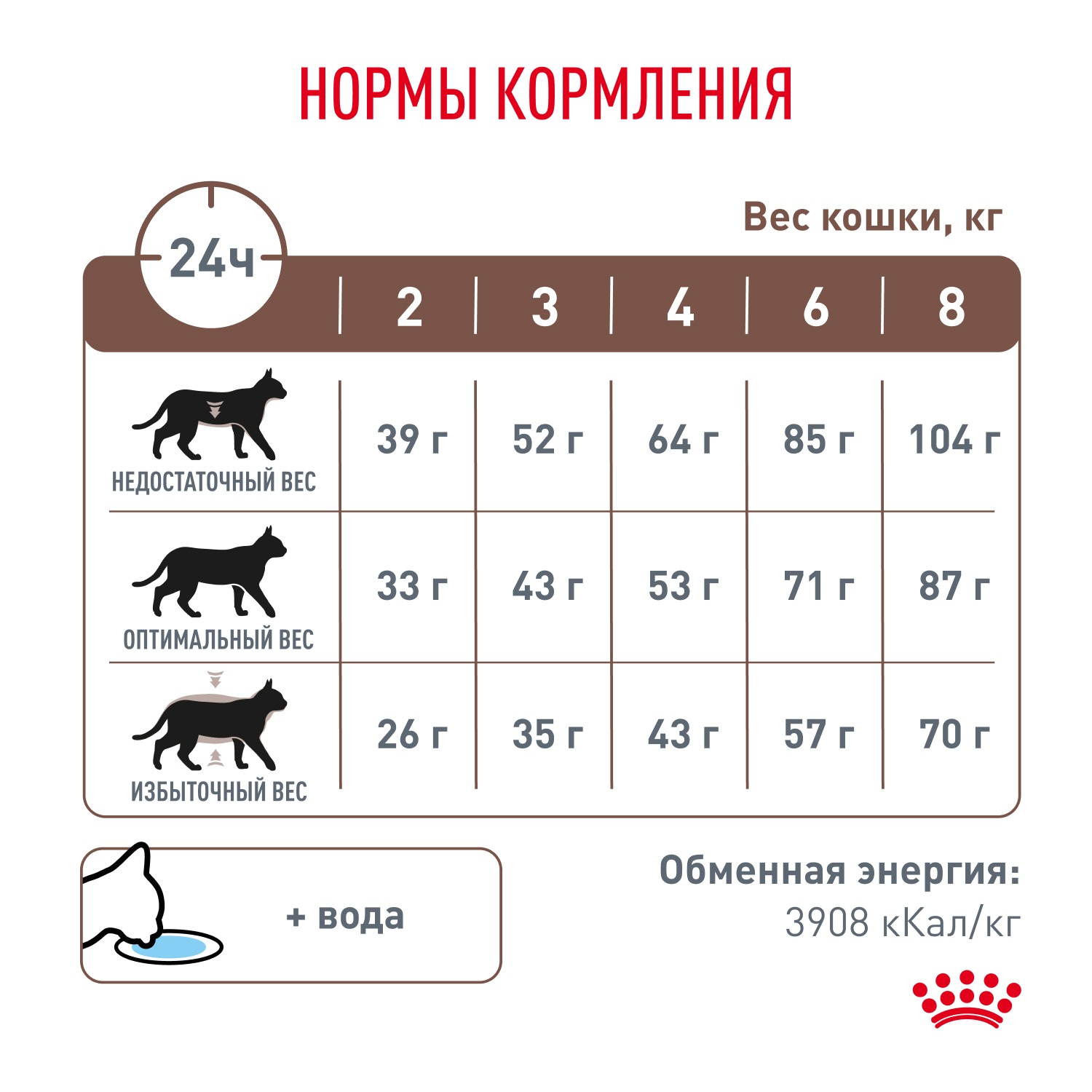 Сухой корм для кошек ROYAL CANIN 0.35 кг (при чувствительном пищеварении, лечебный) - фото 6