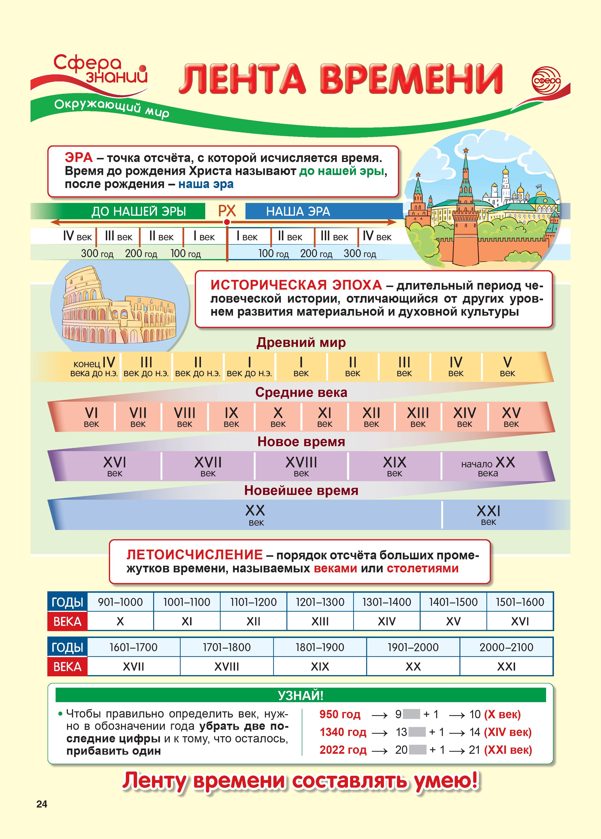 Наглядное пособие ТЦ Сфера Что нужно знать в 4 классе - фото 2