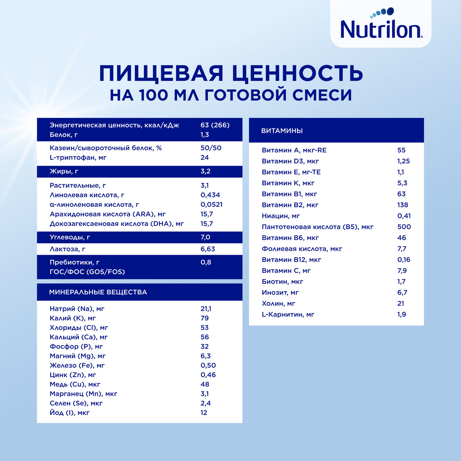 Смесь молочная Nutrilon Премиум 1 1200г с 0месяцев - фото 14