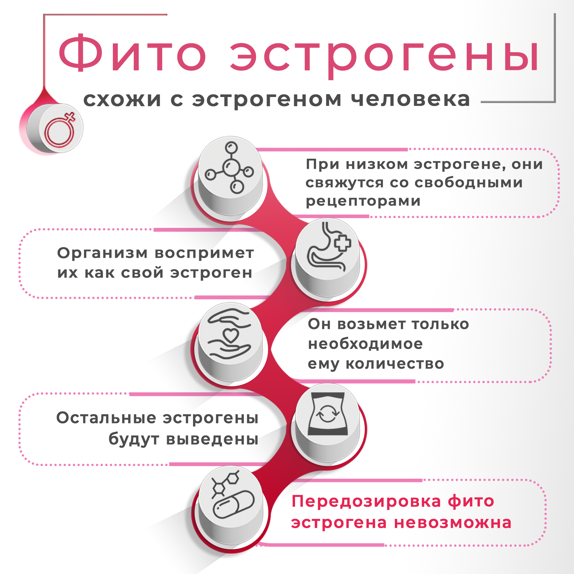 Фитоэстрогены при климаксе и менопаузе WELLMED CH Фитоэстрогены при климаксе и менопаузе Климафлавон БАД для женщин 40+ помогает от приливов - фото 5