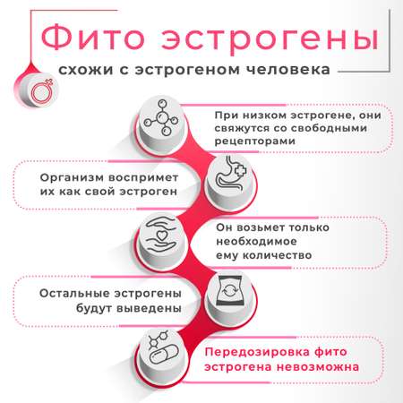 Фитоэстрогены при климаксе №60 WELLMED комплекс