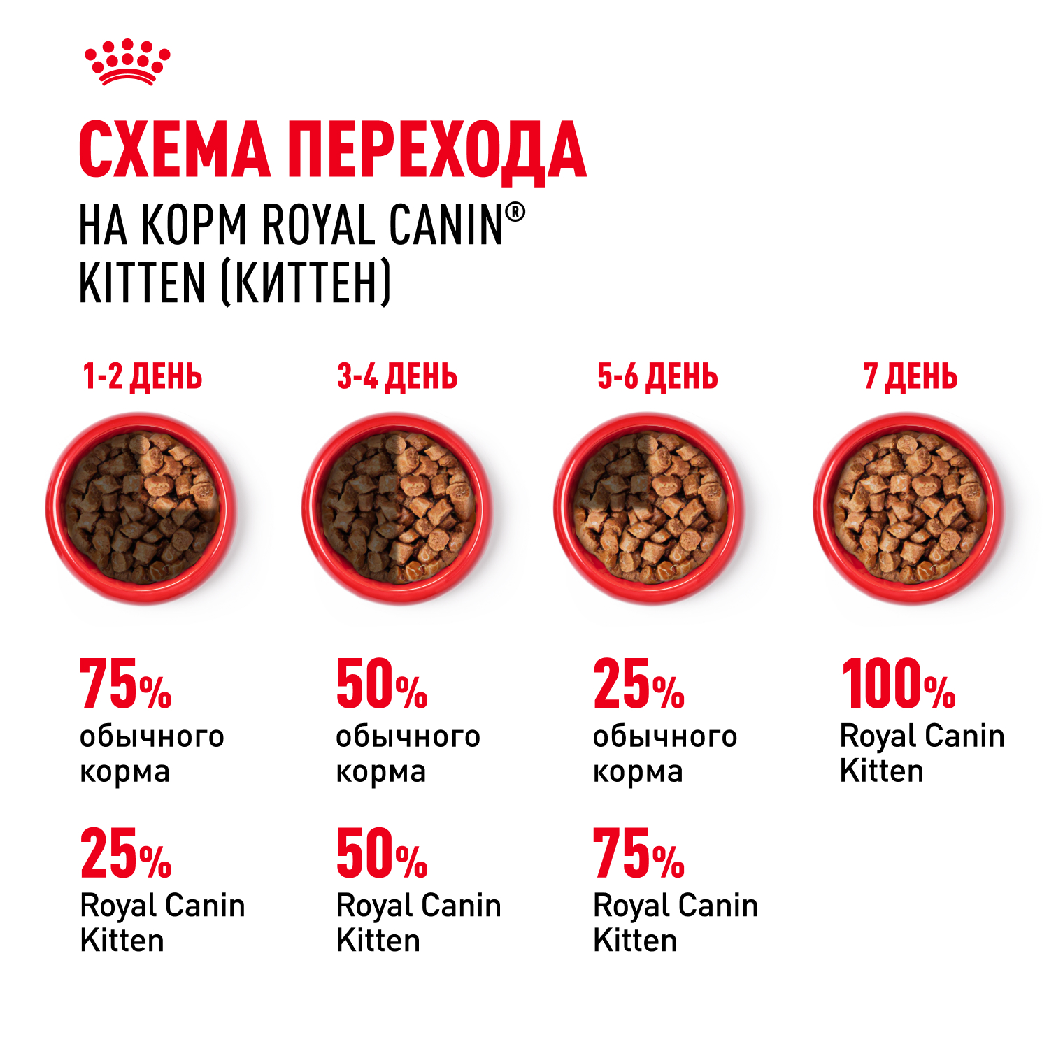 Влажный корм для кошек ROYAL CANIN Kitten 0.085 кг (полнорационный) - фото 8