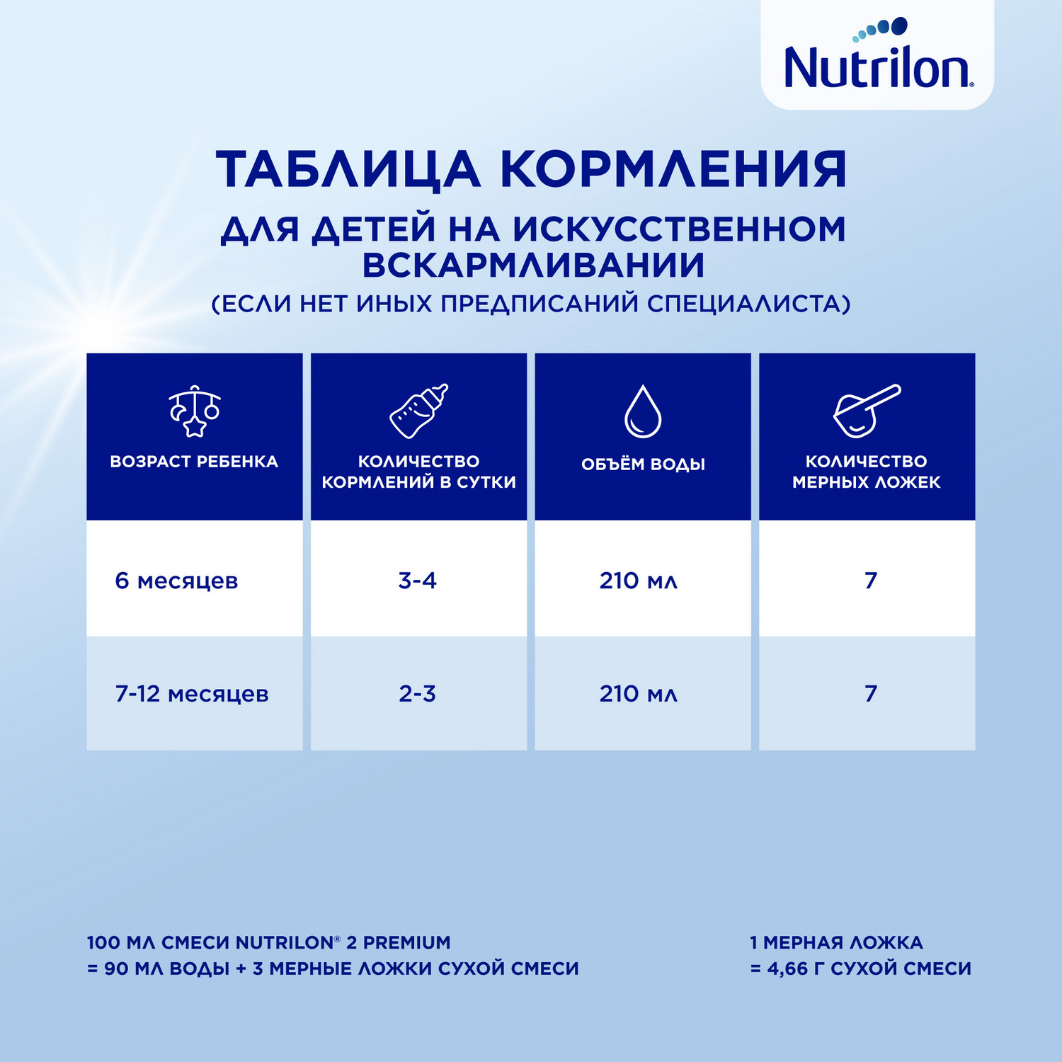 Смесь молочная Nutrilon Premium 2 600г с 6месяцев - фото 12