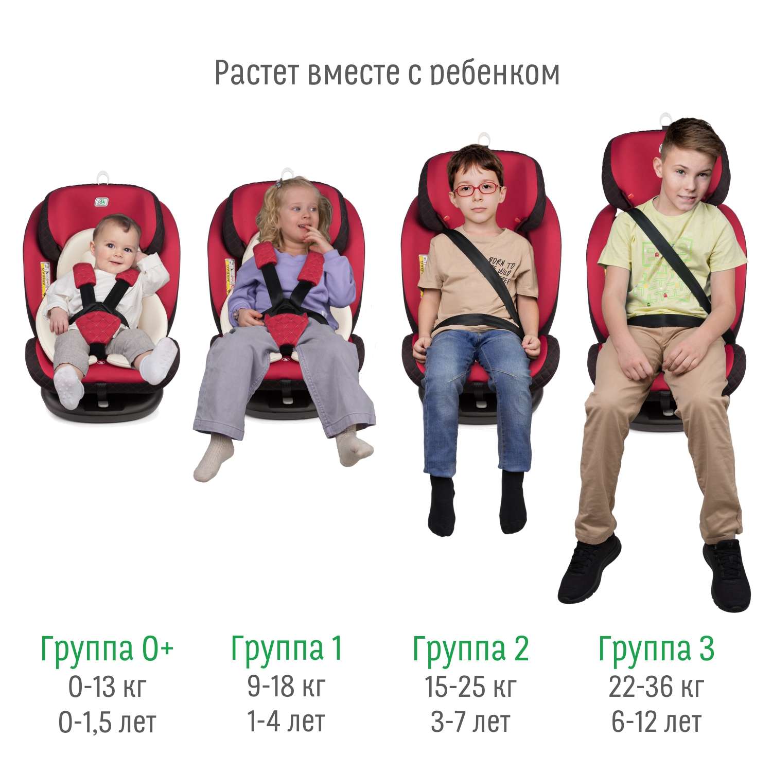 Автомобильное кресло SmartTravel УУД Smart Travel Boss Isofix гр.0+/I/II/III марсала - фото 9