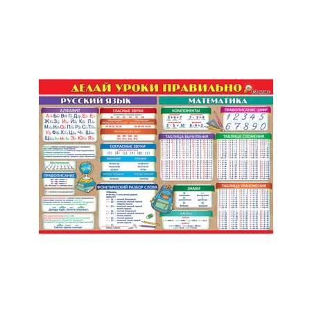Плакат Праздник Делай уроки правильно 1-2 класс