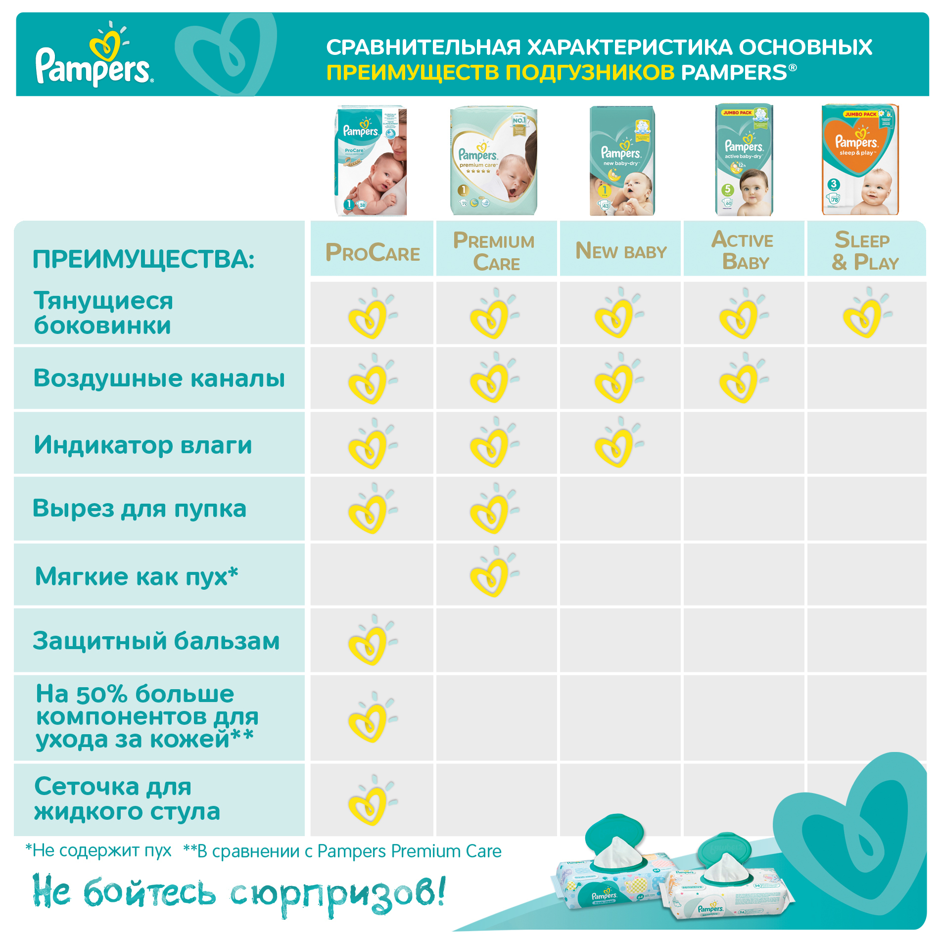 Подгузники Pampers New Baby-Dry 43 шт. 1 2-5 кг - фото 12