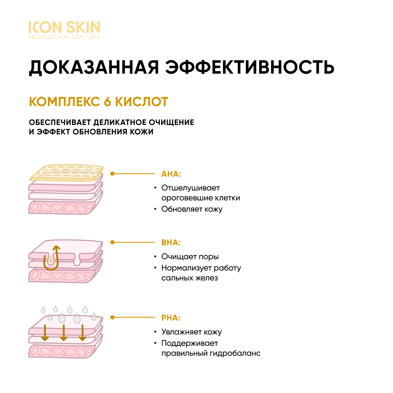 Гель для умывания ICON SKIN 5% AHA+PHA+BHA кислот для всех типов кожи - фото 5