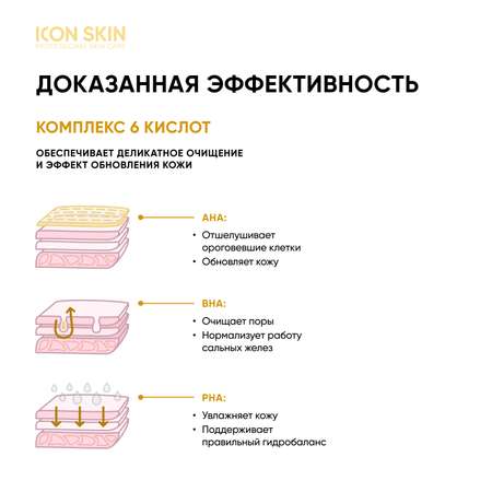 Гель для умывания ICON SKIN 5% AHA+PHA+BHA кислот для всех типов кожи