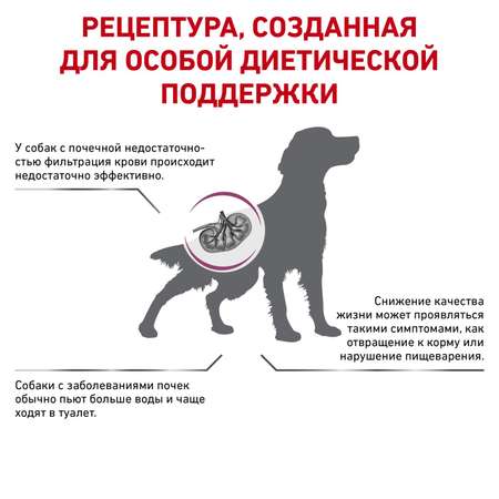 Корм для собак ROYAL CANIN Renal при почечной недостаточности 14кг