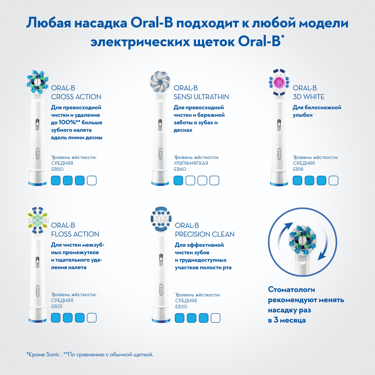 Набор электрических зубных щеток Oral-B Family Edition Pro1 +Kids Холодное Сердце 2 подарочный 80339050 - фото 21