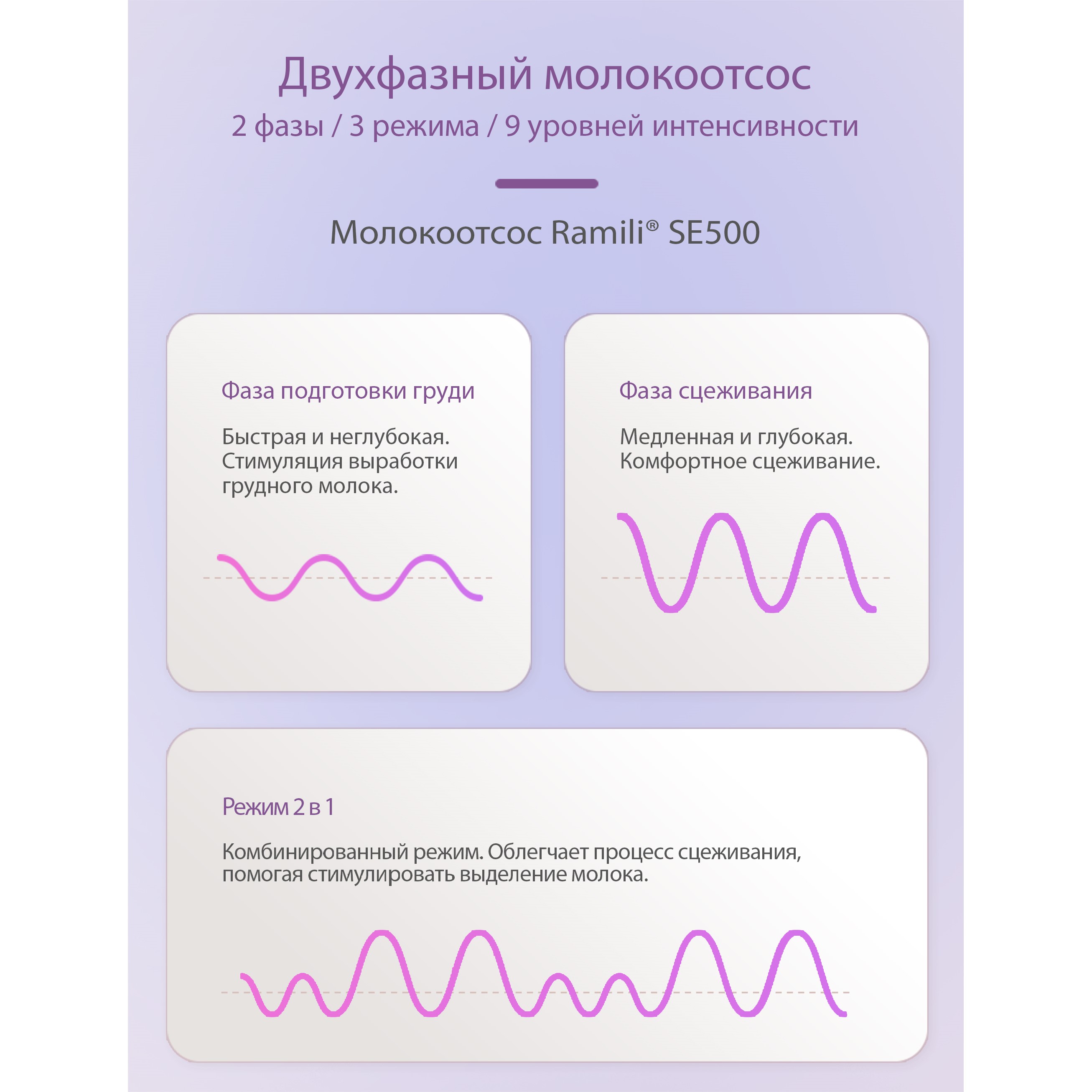 Молокоотсос Ramili Двойной двухфазный электрический SE500X2 - фото 9