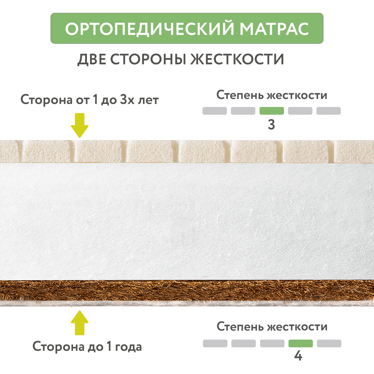 Матрас Plitex Bamboo Lux 120х60 - фото 2