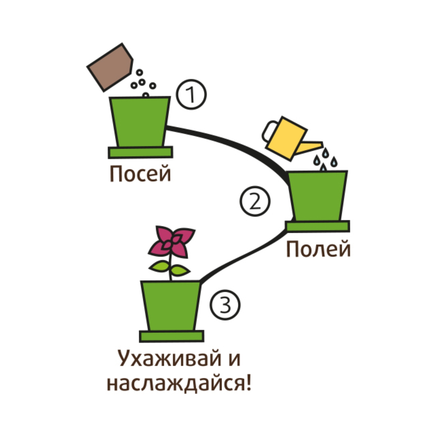 Набор для выращивания Happy Plant Кактус Егоза - фото 4