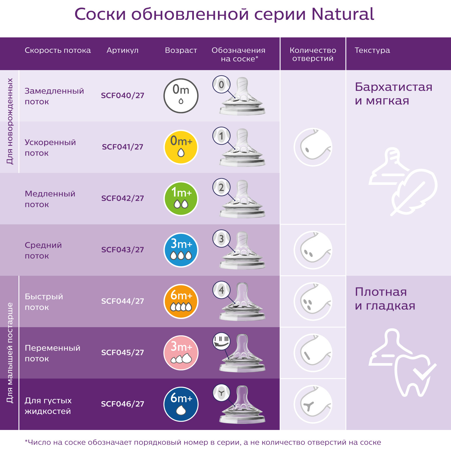 Бутылочка Philips Avent Natural 0 мес+ 125 мл SCF690/17 - фото 11