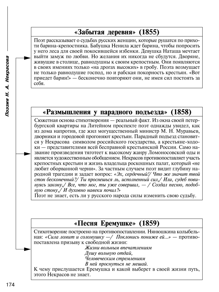 Книга ИД Литера Русская литература в таблицах и схемах 9-11 класс. купить  по цене 688 ₽ в интернет-магазине Детский мир